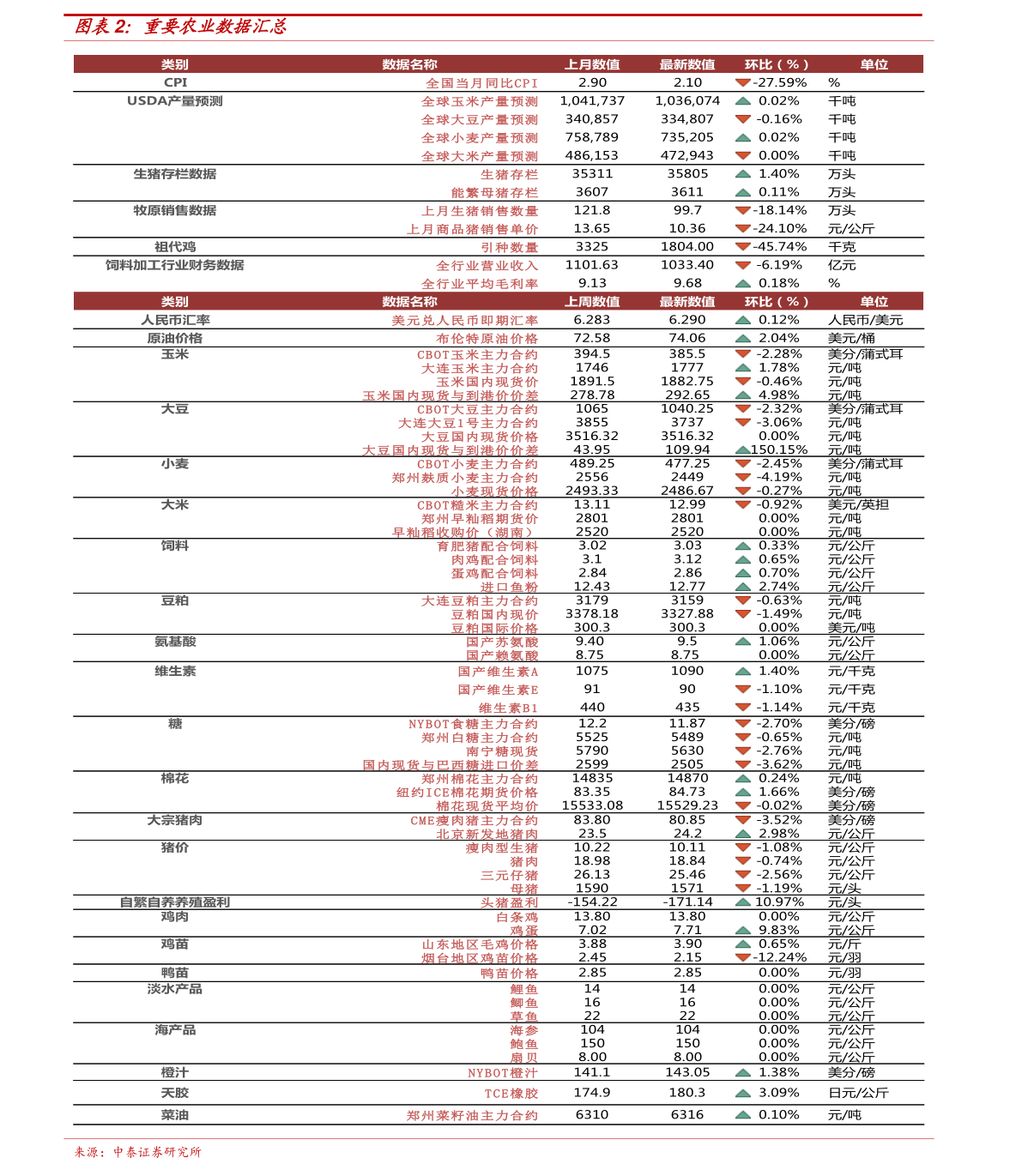 尼龙最新价格，价格动态与友情趣闻分享