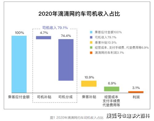 滴滴最新计费规则解读，计费变化及其影响分析