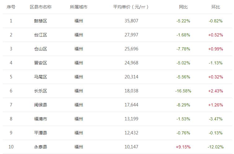 连江最新房价揭秘，温暖家园背后的故事