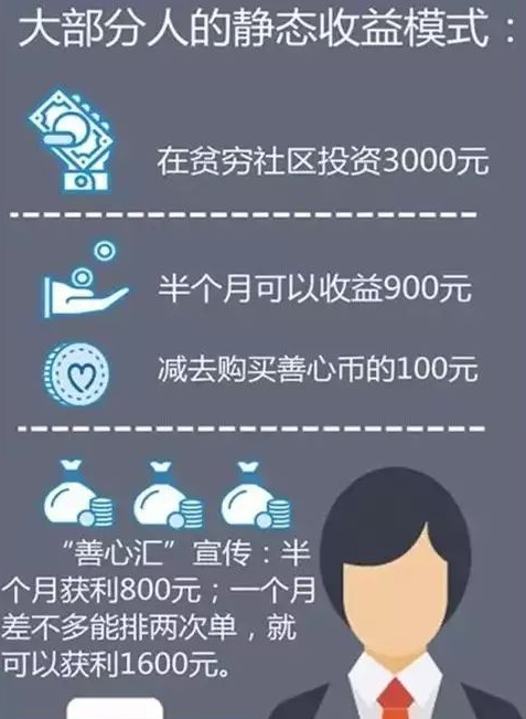 善心汇最新报道，培养善心与完成善行任务——初学者与进阶指南