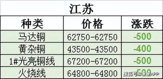 费铜最新价格动态，价值变化中的学习之旅与自信成就之路