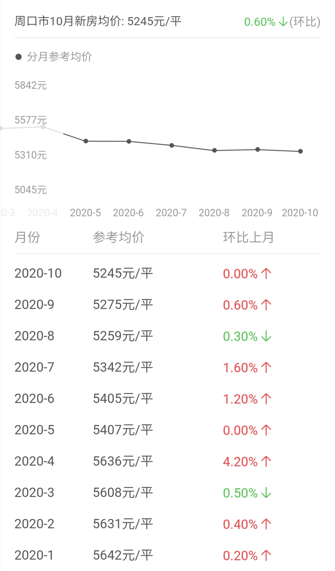 周口最新房价，科技重塑居住未来