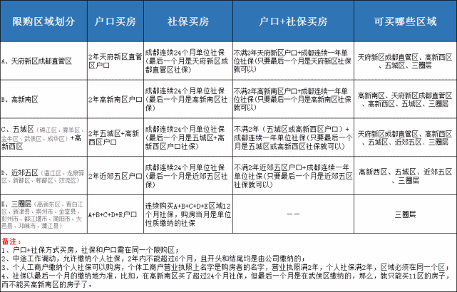 成都最新社保政策解读与概述