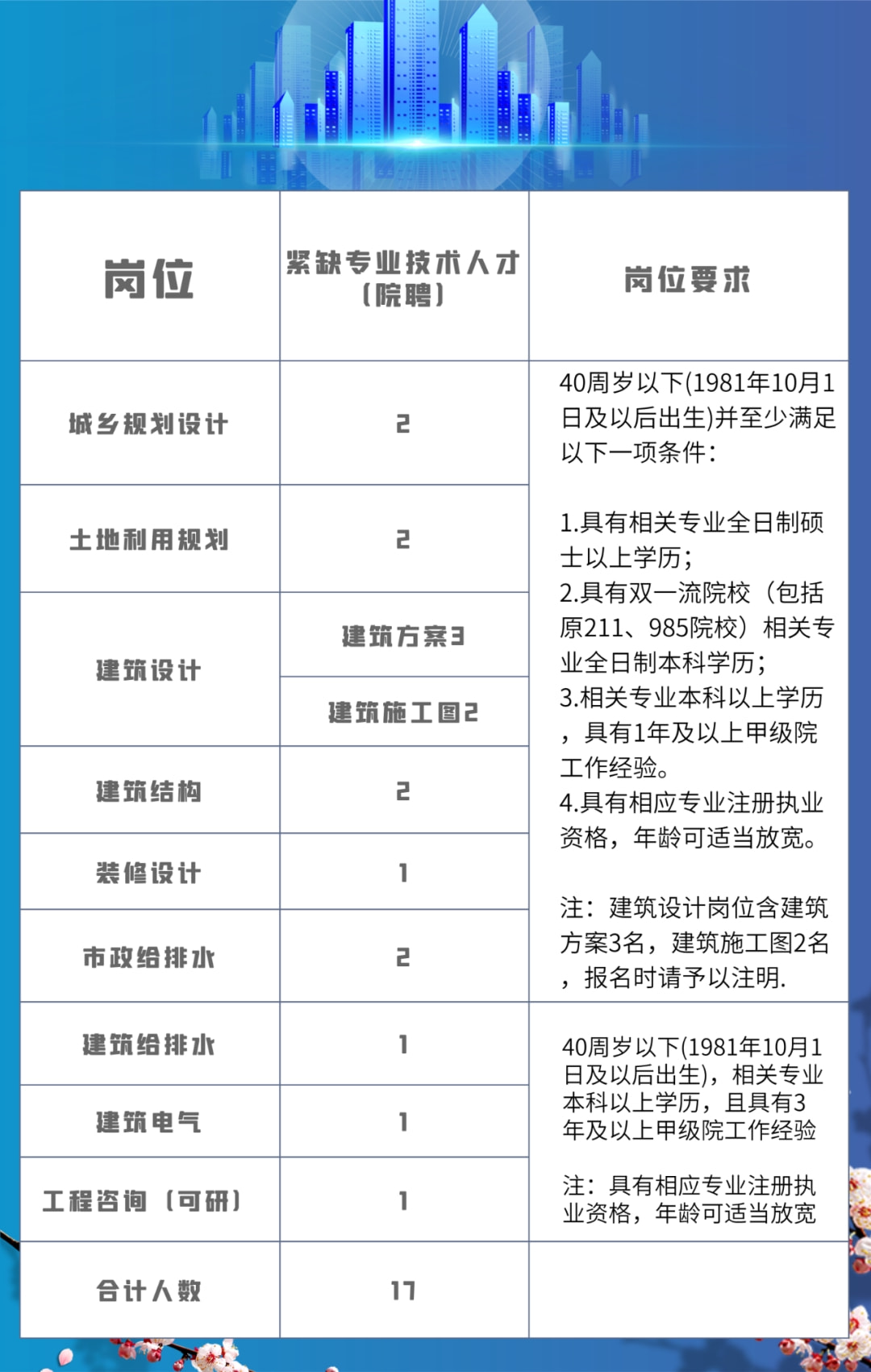 加入我们 第19页