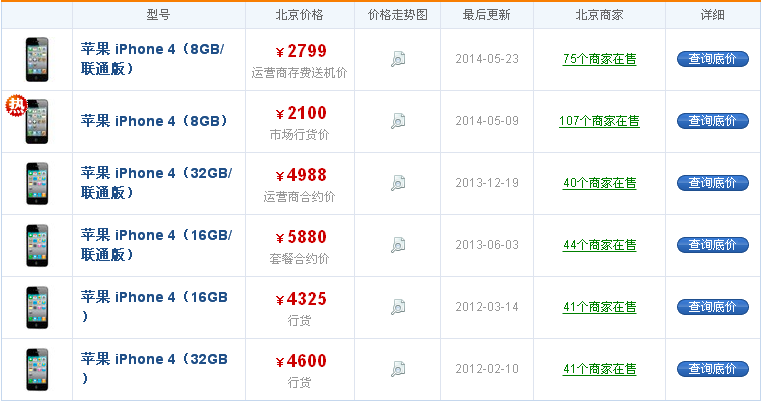 iPhone 4最新报价，一段温馨的友情故事中的价格变动