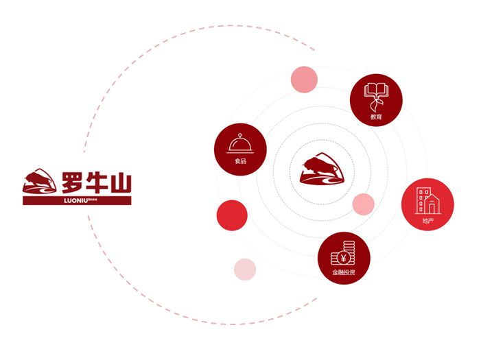 罗牛山最新公告揭秘，参与活动与任务的指南