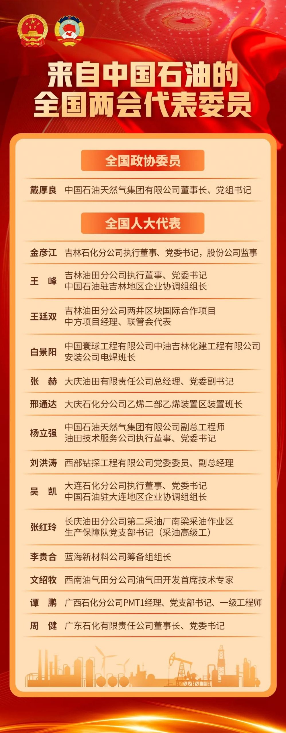 中石油领导名录最新更新及获取步骤指南