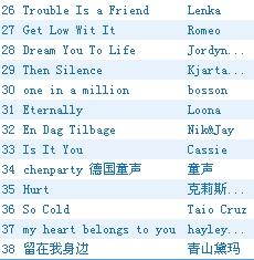 最新流行英文歌曲，探索与获取指南