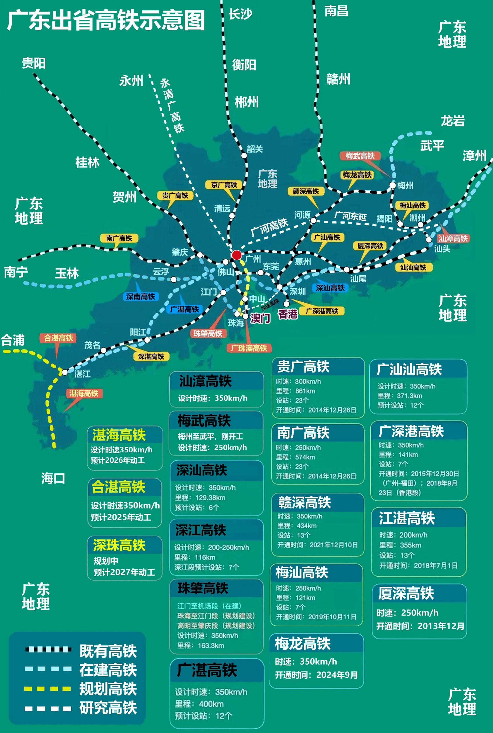 最新高铁路线及攻略指南大全