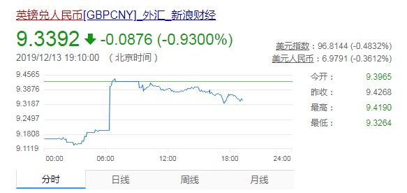 磅美外汇最新走势，探索自然美景之旅的货币动态