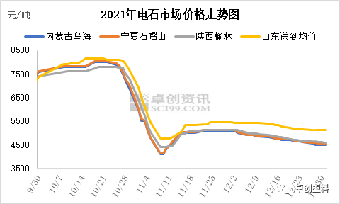 最新电石行情及价格概览
