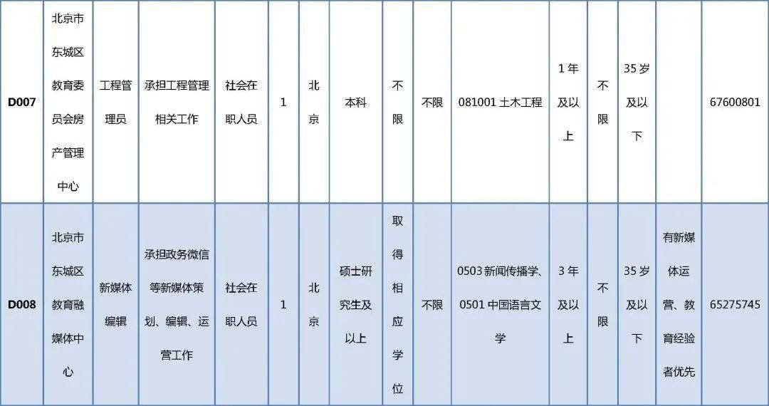 巴南最新招聘，职业发展的理想选择地