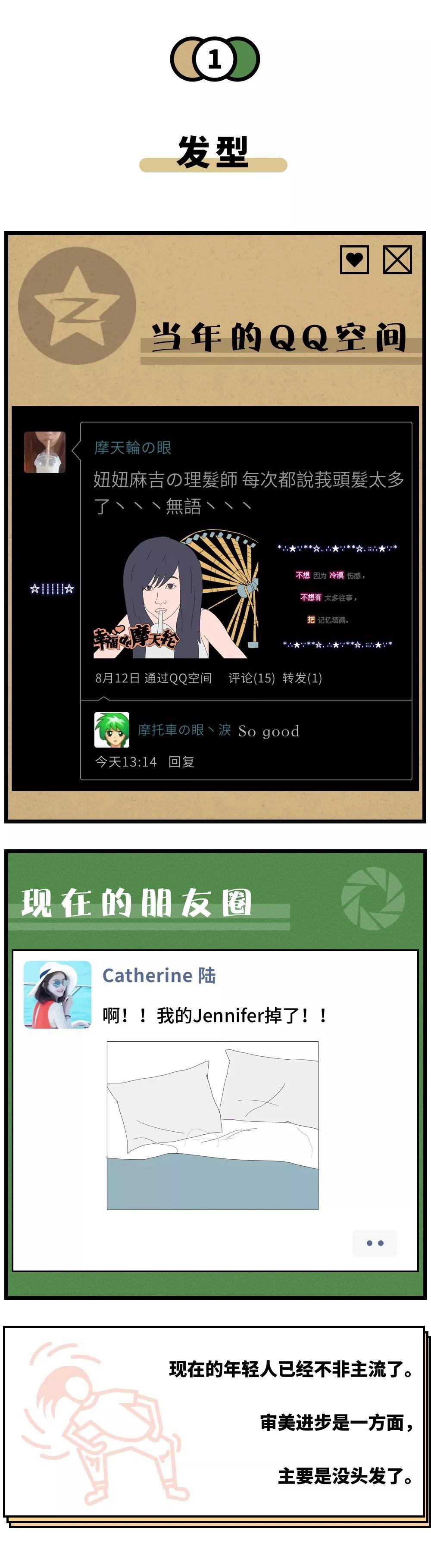 最新最好的QQ分组解析与观点阐述，时尚潮流下的个性化选择