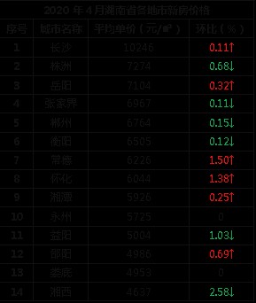 邵阳市楼盘最新价格概览及楼盘最新价格信息汇总🏠