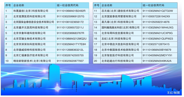 北京外迁企业最新名单公布
