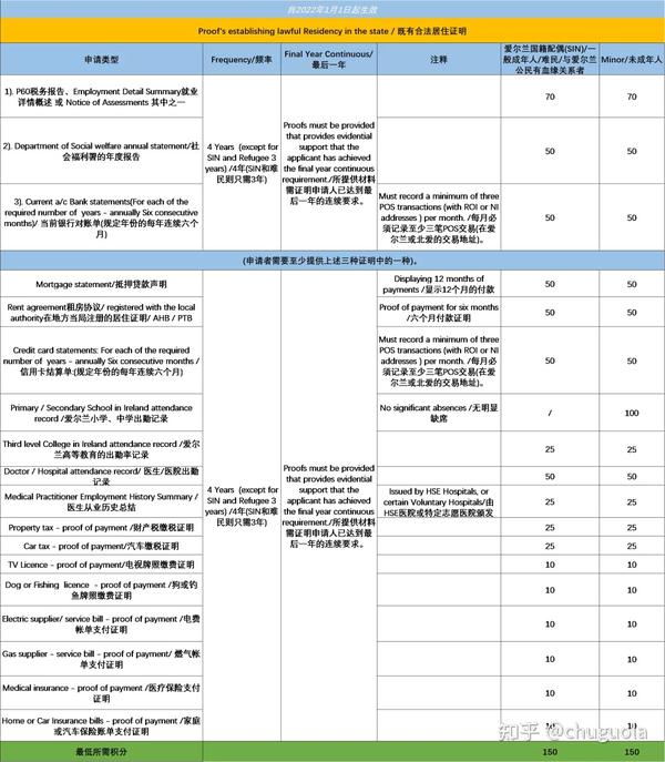 爱尔兰移民最新政策解析，了解不可不知的移民新动向！
