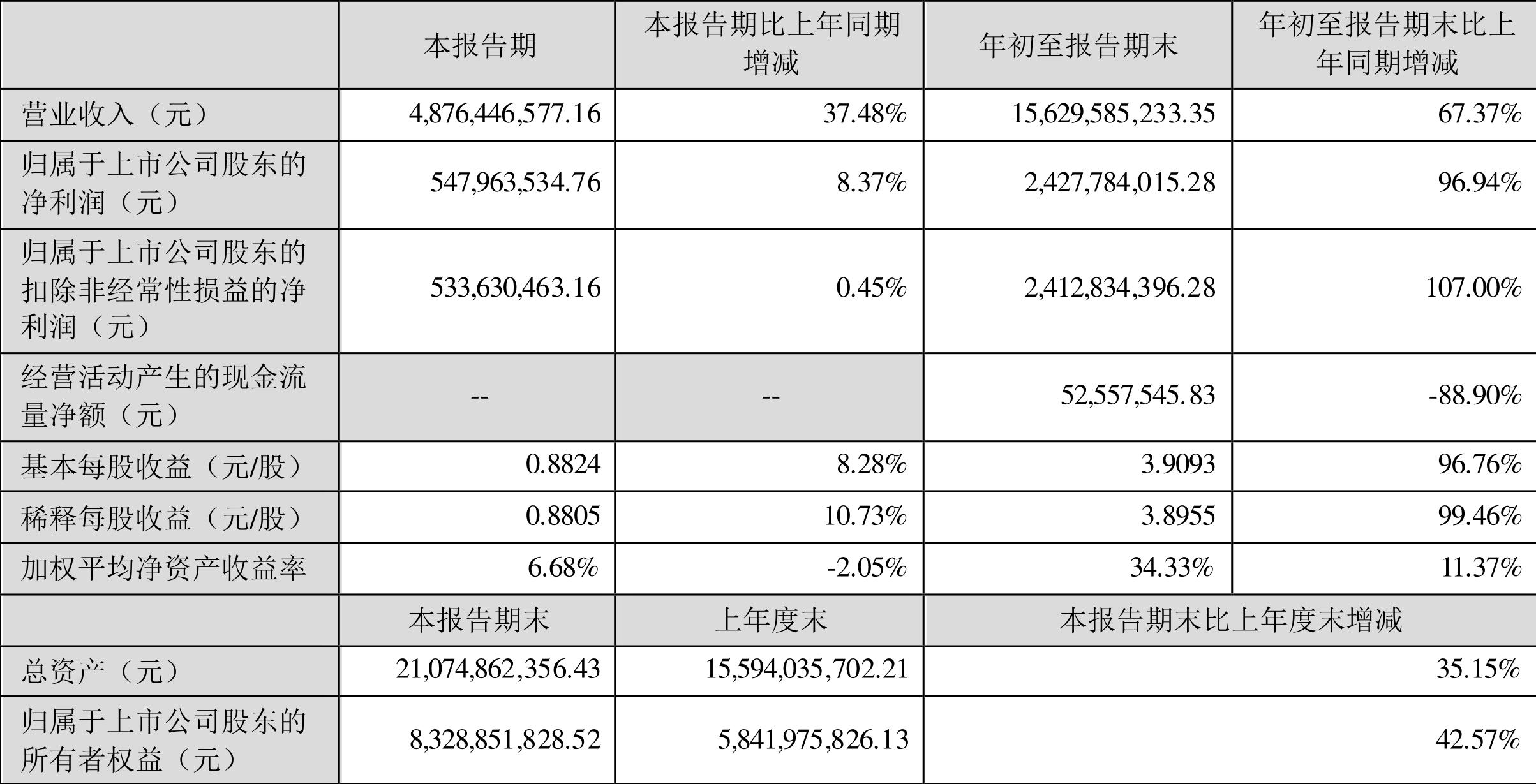 迪安诊断最新动态更新