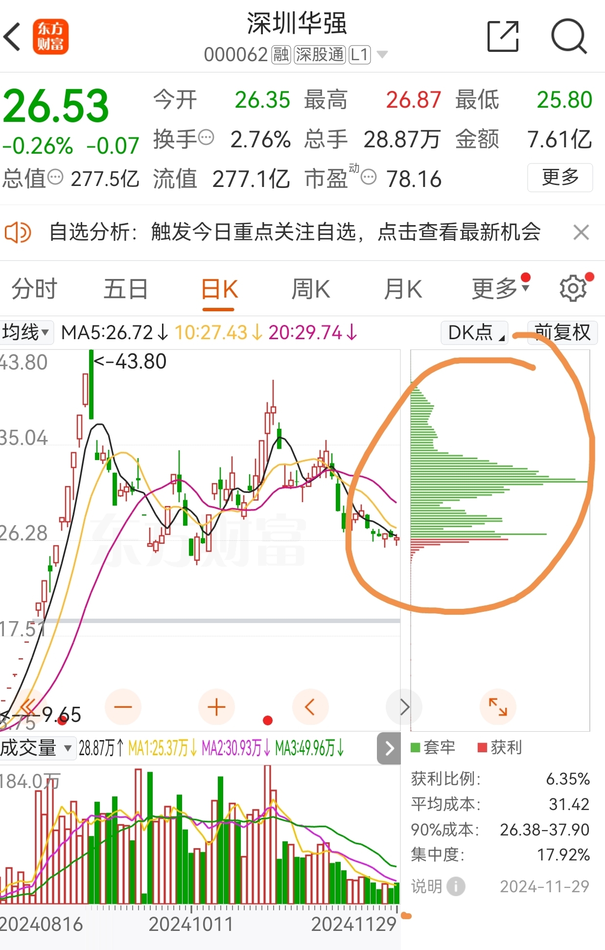 深圳华强股票最新动态更新，最新消息全面解析