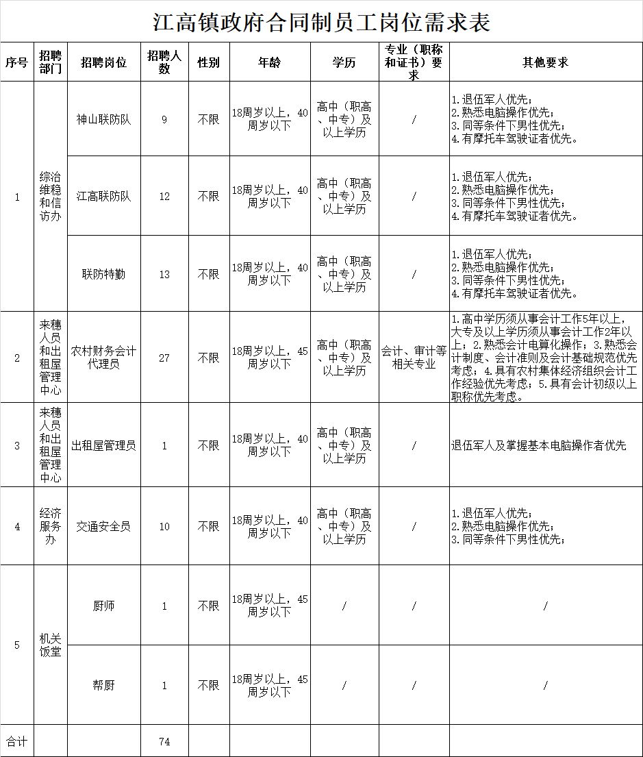 江高镇最新招聘信息大全，获取指南与职位更新速递