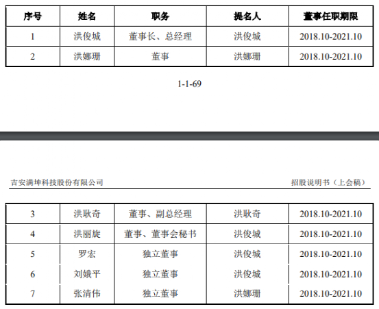 洪德辉的最新动态和最新消息