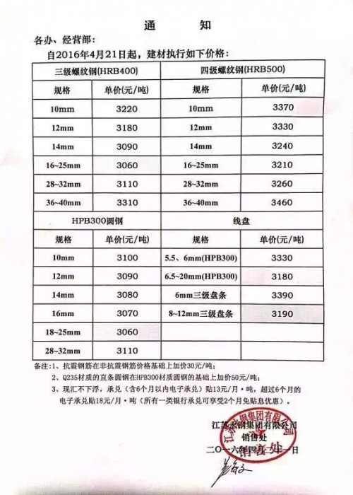 沙钢今日价格揭秘，最新价格表与钢铁行业的日常趣事