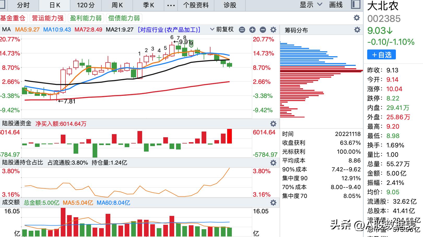 大北农股票最新动态与资讯📈📚