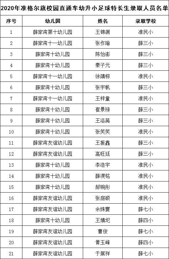 准格尔旗最新干部公示名单揭晓！