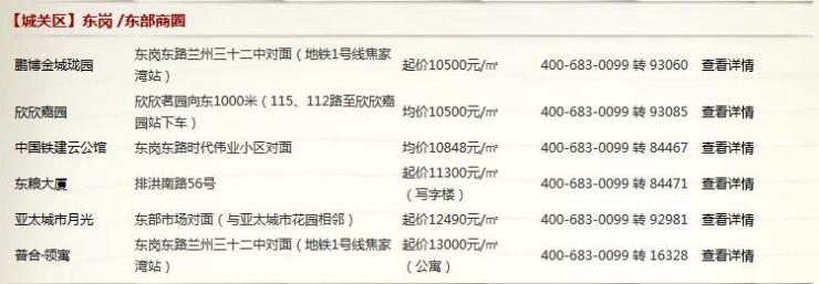 兰州雁滩家园最新房价信息指南